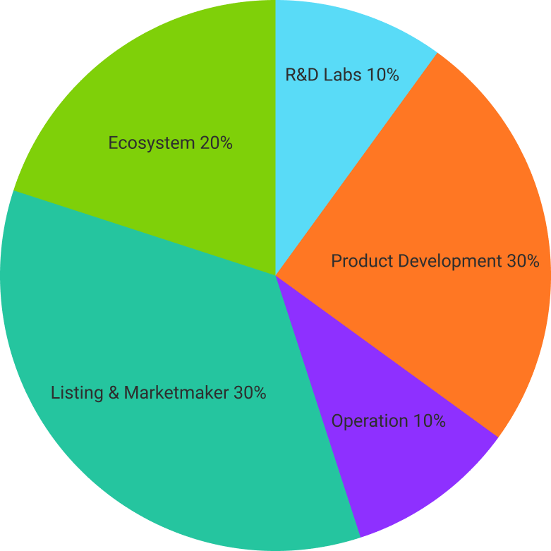 JeritEx USDR stable coin